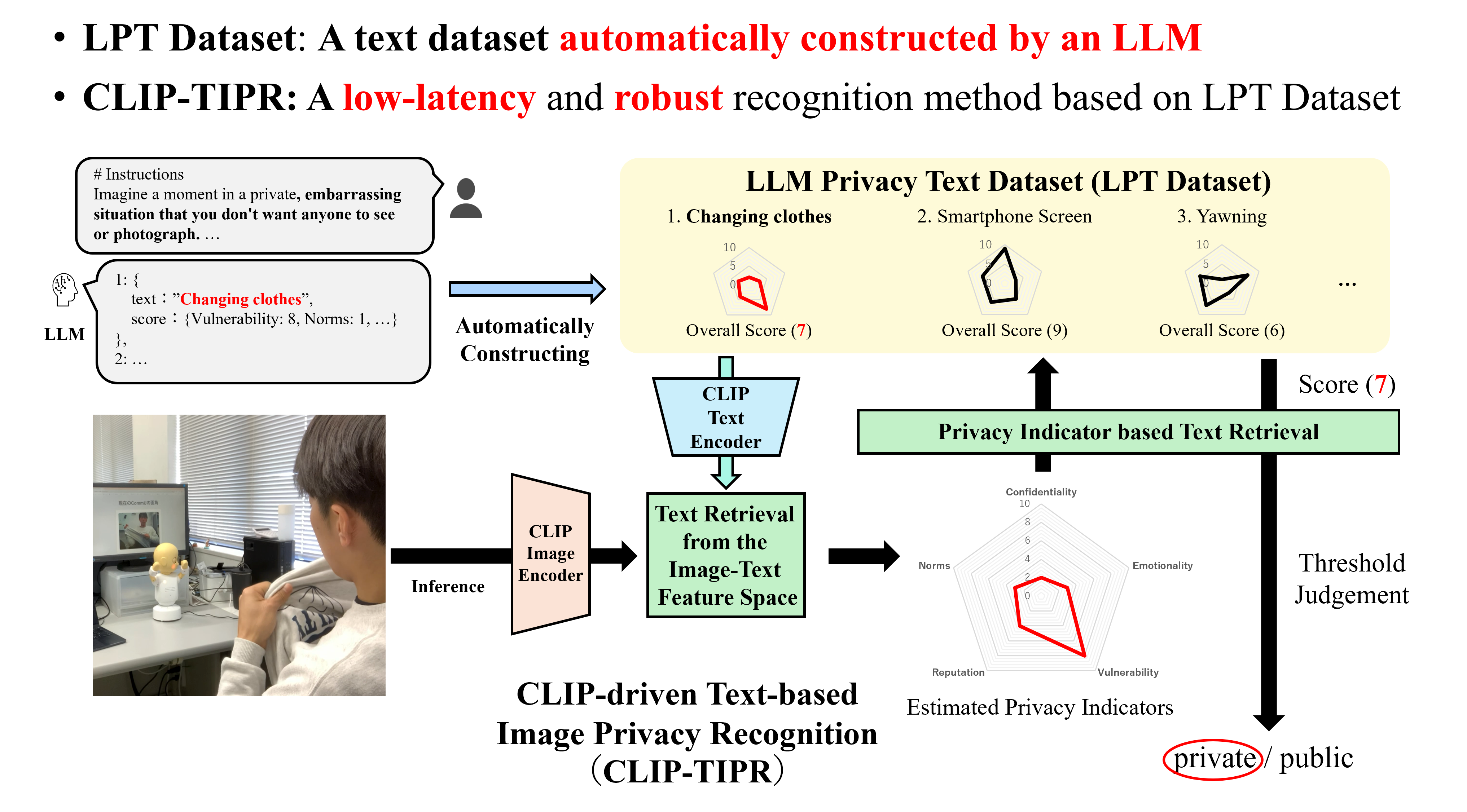 The proposed framework